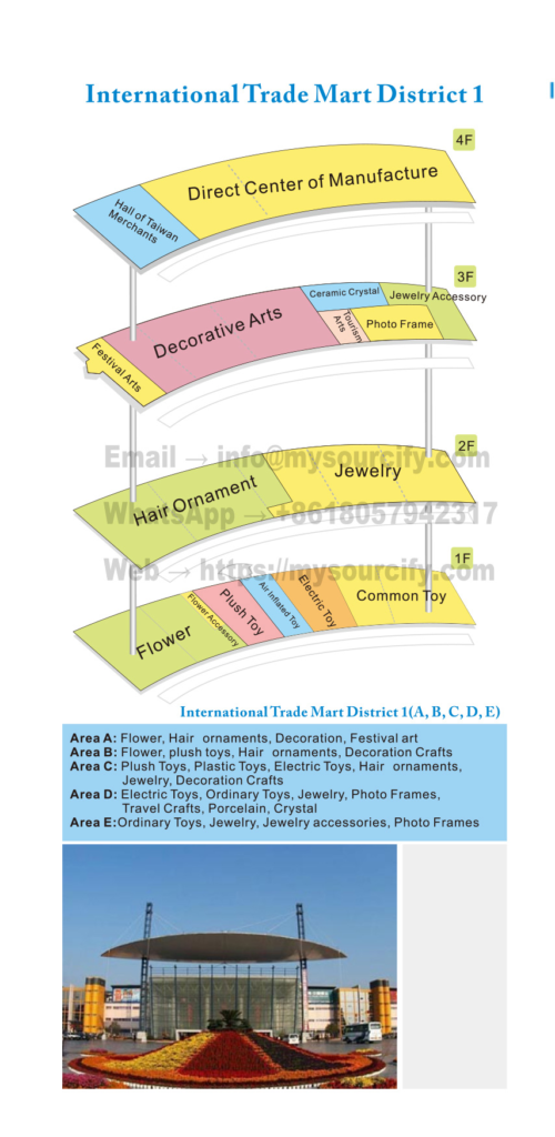 District 1 of Yiwu International Trade Mart