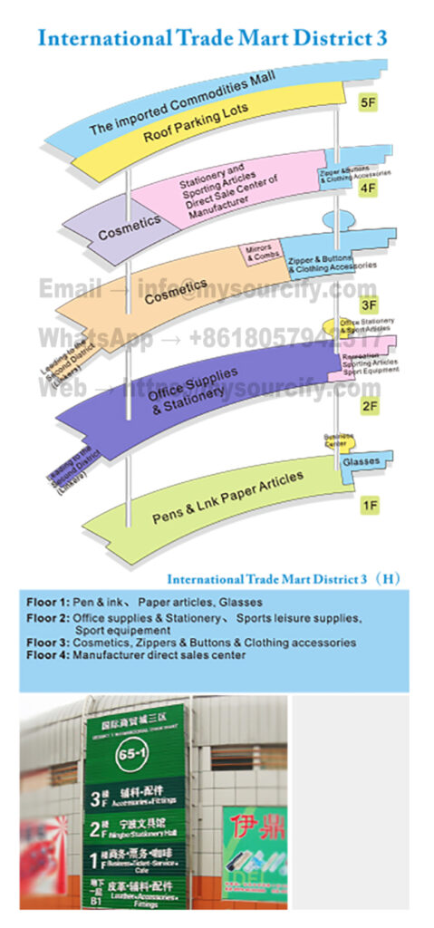 Inner Map of District 3 of Yiwu International Trade Mart