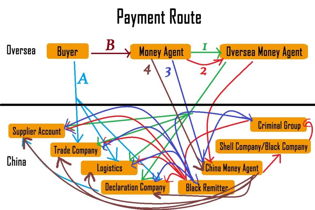 Payment Route