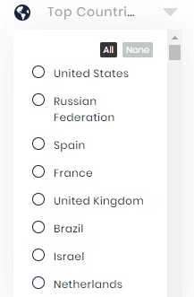 Filter by top countries