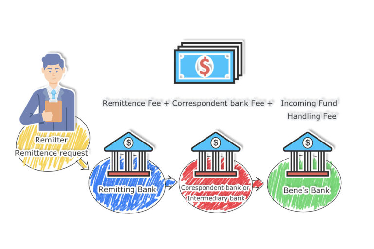 is-that-safe-to-pay-chinese-supplier-by-t-t-payment-china-sourcing-agent