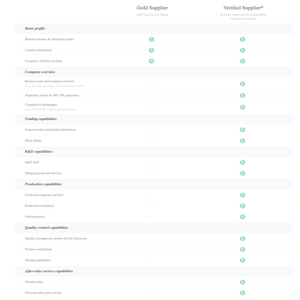 Verified Supplier VS Gold Supplier