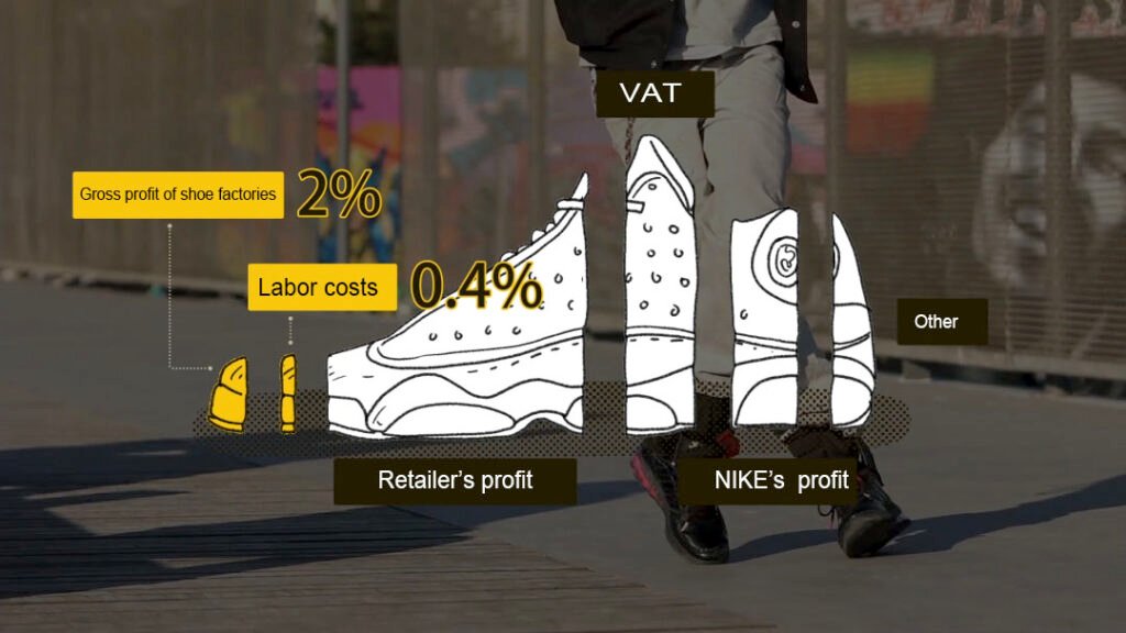 How the profit assign with a Nike shoe