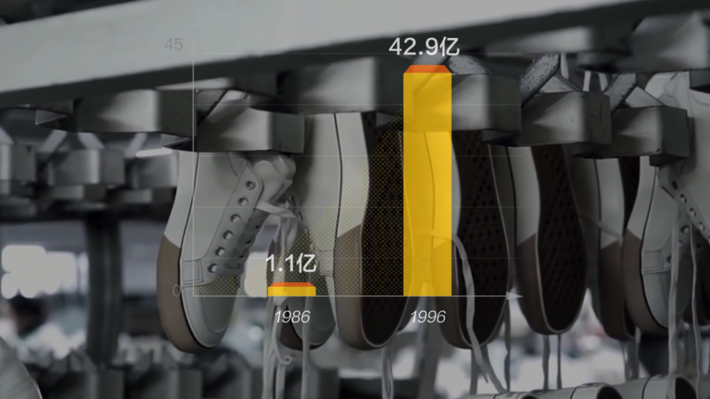 Putian's shoe industry from 1986 to 1996