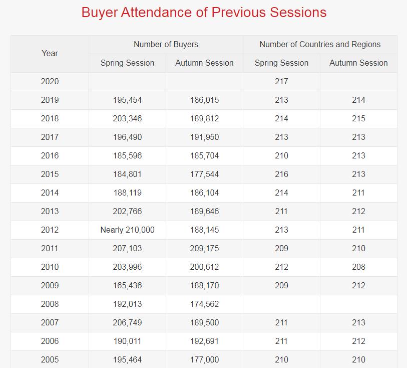 buyer attendance of previous sessions