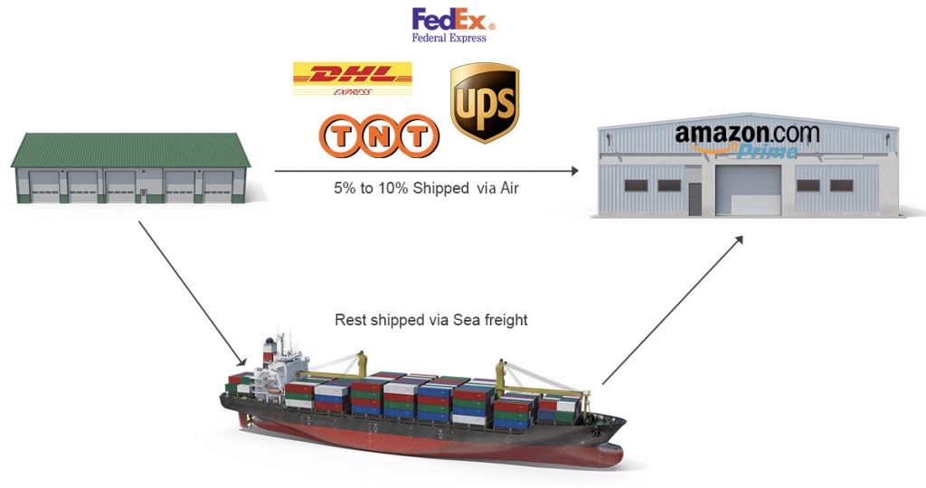 Alibaba Express Shipping For Cost-Effective Shipping Services