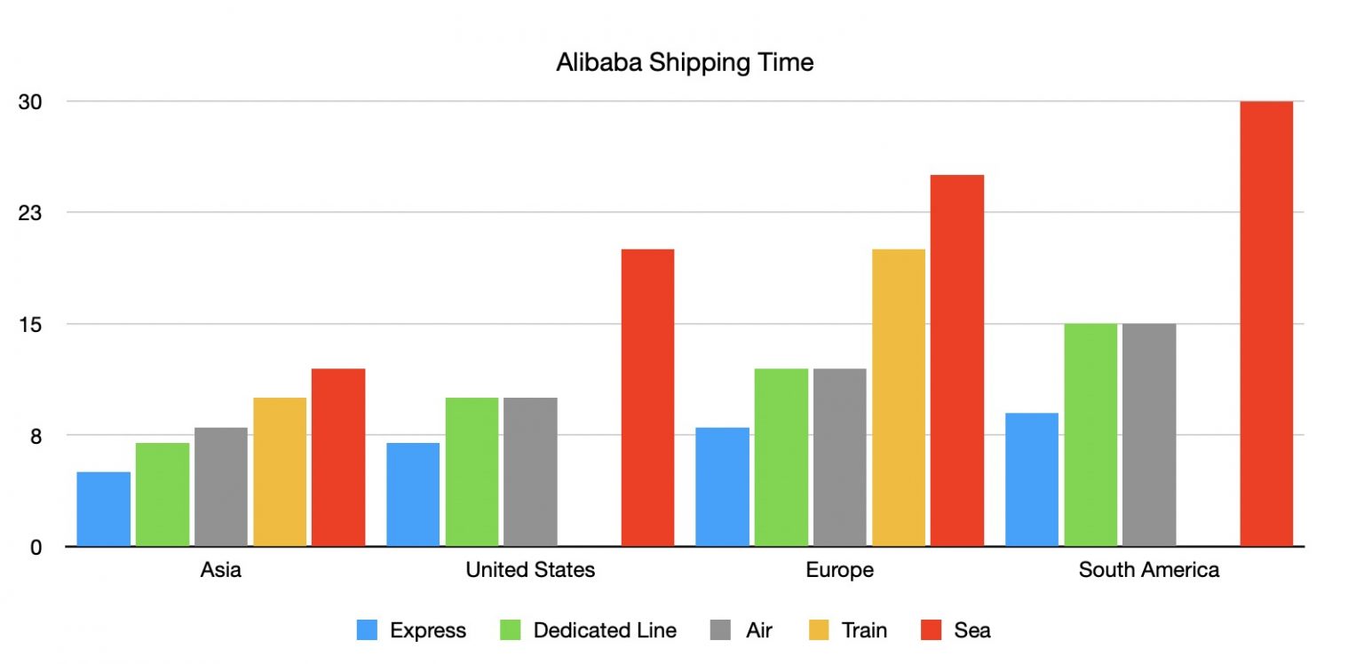 what-is-the-shipping-cost-from-china-to-usa-china-shopping-china