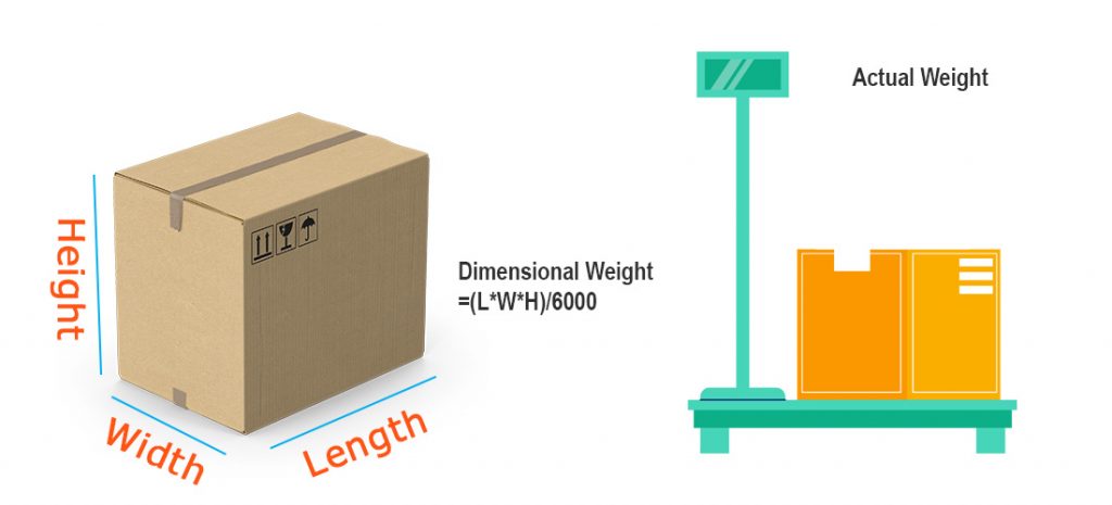 Dimensional Weight and Actual Weight