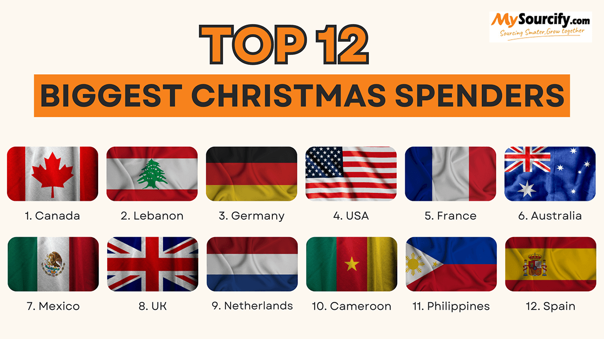 top 12 biggest christmas spenders