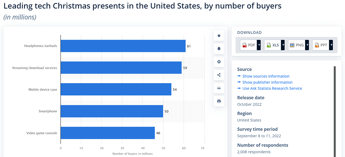 Top Tech Christmas Presents in the United States